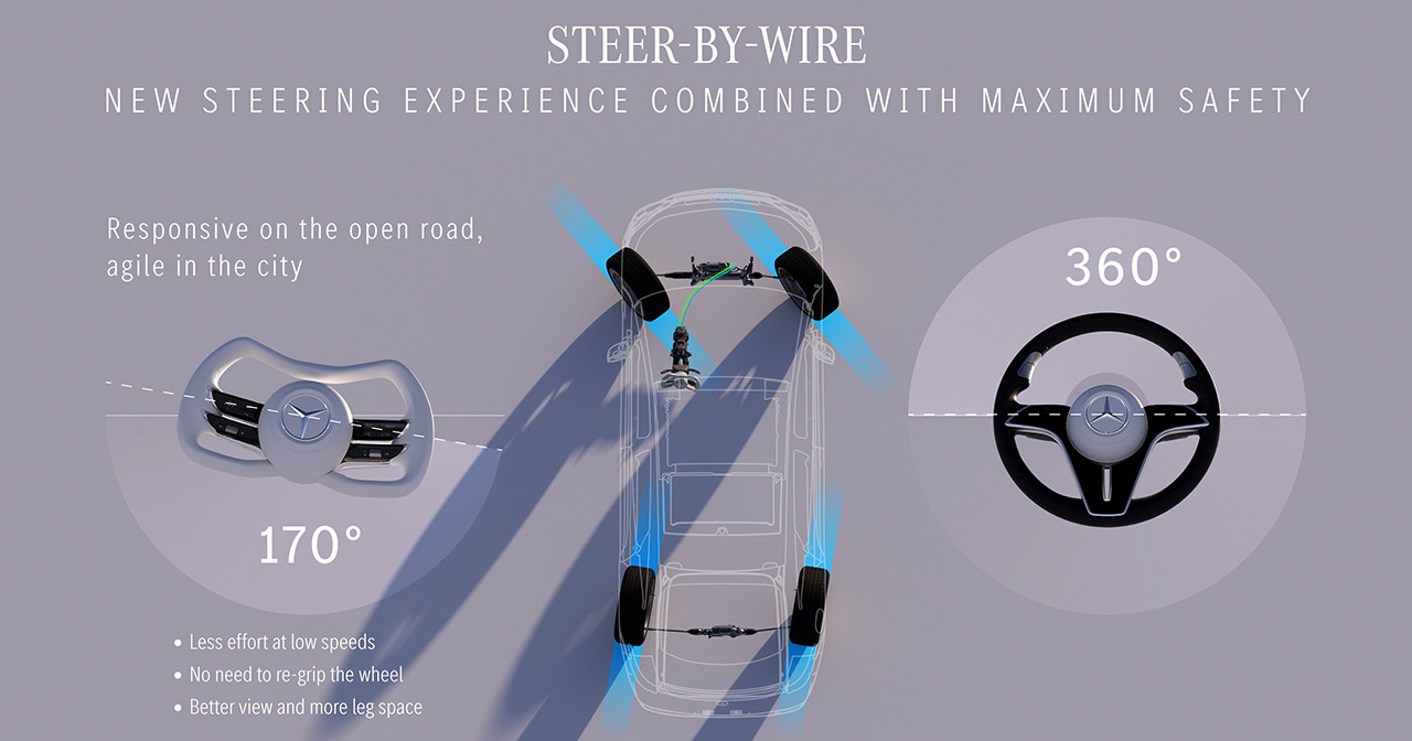 Tecnologia Mercedes-Benz steer-by-wire Tecnologia Mercedes-Benz steer-by-wire