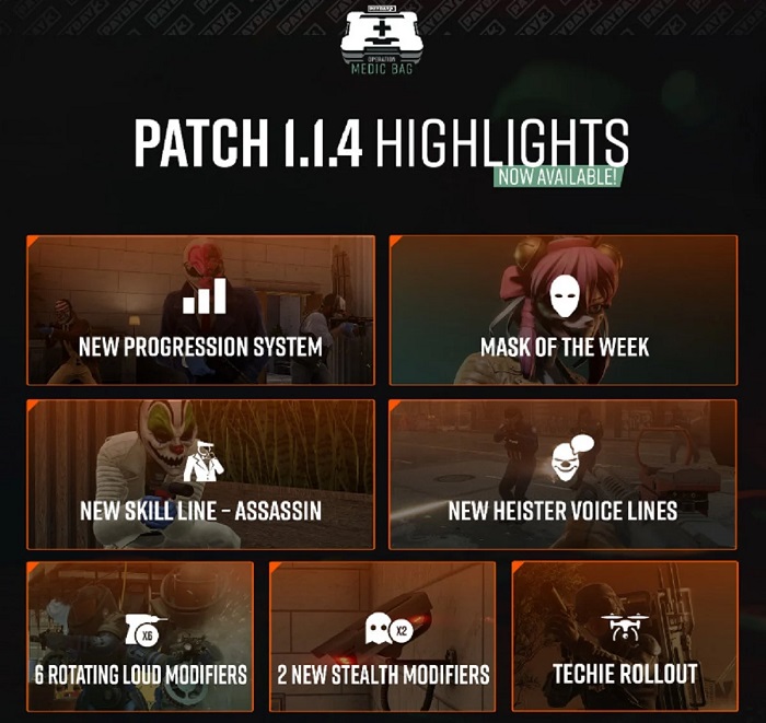È stato rilasciato un importante aggiornamento per Payday 3: lo sparatutto presenta un nuovo sistema di progressione, modificatori di lavoro e una serie di correzioni di bug.-2