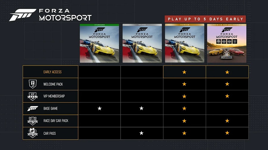 Scegliete voi: Gli sviluppatori di Forza Motorsport hanno pubblicato un elenco di 500 auto che saranno disponibili nel gioco e hanno indicato l'ora esatta di uscita del simulatore di corse in diverse regioni.-3 Scegliete voi: Gli sviluppatori di Forza Motorsport hanno pubblicato un elenco di 500 auto che saranno disponibili nel gioco e hanno indicato l'ora esatta di uscita del simulatore di corse in diverse regioni.-3