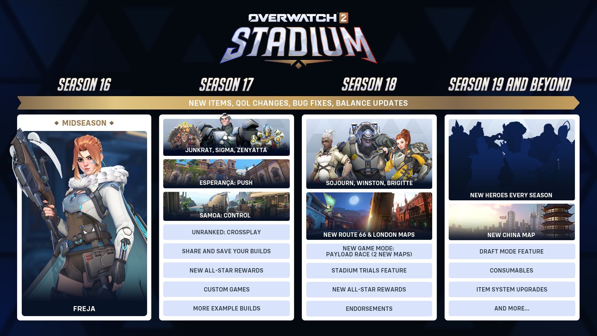 Roadmap dello Stadio. Illustrazione: Blizzard