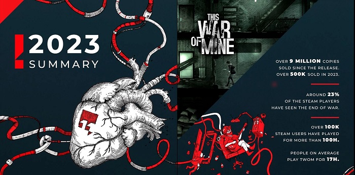 L'editore 11 bit studios ha rivelato le vendite di This War of Mine, ha condiviso il successo di Frostpunk e The Invincible e ha rivelato la quantità di caffè che bevono i suoi dipendenti.-2 L'editore 11 bit studios ha rivelato le vendite di This War of Mine, ha condiviso il successo di Frostpunk e The Invincible e ha rivelato la quantità di caffè che bevono i suoi dipendenti.-2