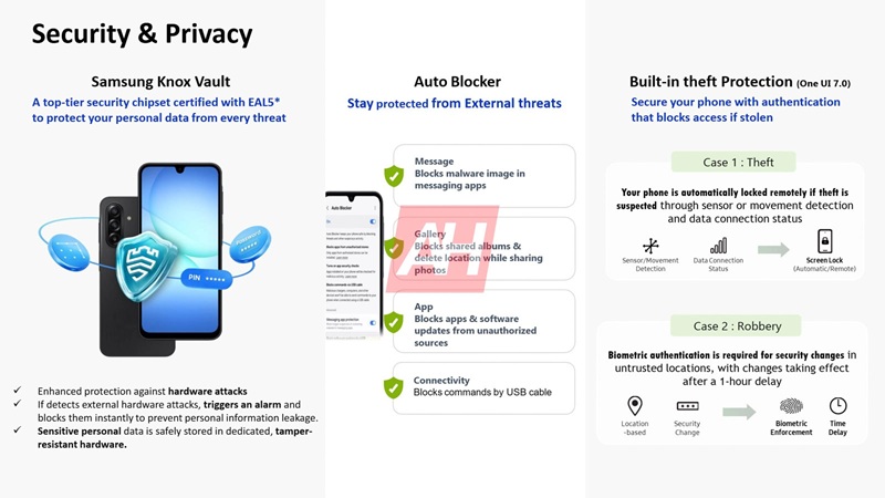 Galaxy A17 Display