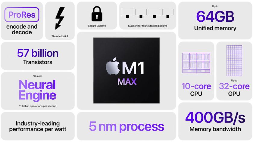 Risultati impressionanti del test Apple M1 Max - quasi alla pari con la GeForce RTX 3080 Risultati impressionanti del test Apple M1 Max - quasi alla pari con la GeForce RTX 3080