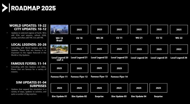 Tabella di marcia dello sviluppo di Microsoft Flight Simulator 2024