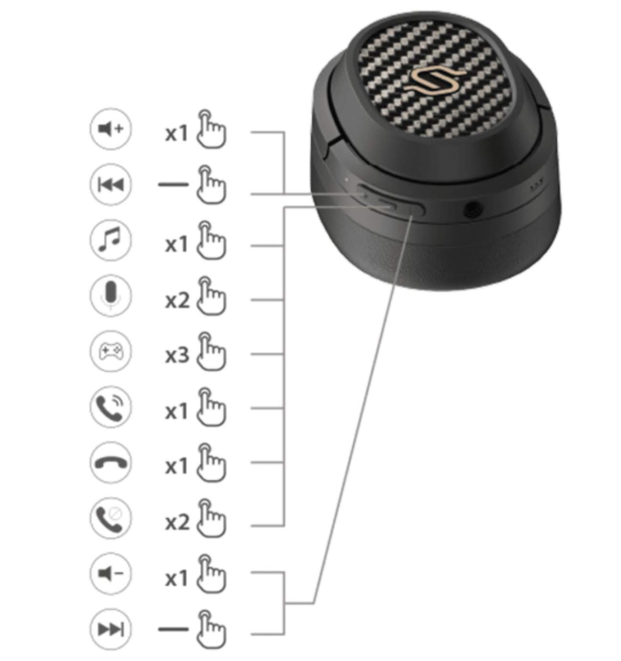 Cuffie over-ear planari senza fili con cancellazione del rumore: Recensione di Edifier STAX Spirit S3-23
