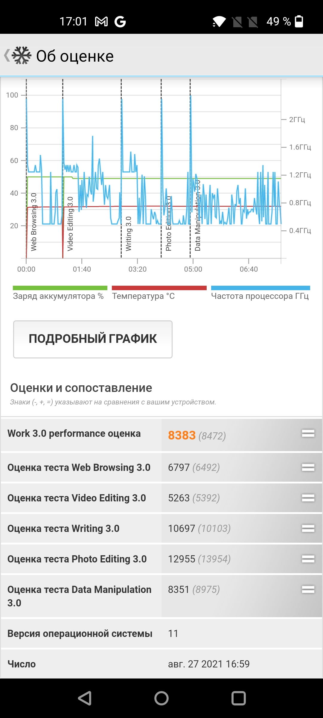 Recensione Oneplus Nord 2: si ricarica in 35 minuti e la fotocamera migliore della categoria-94