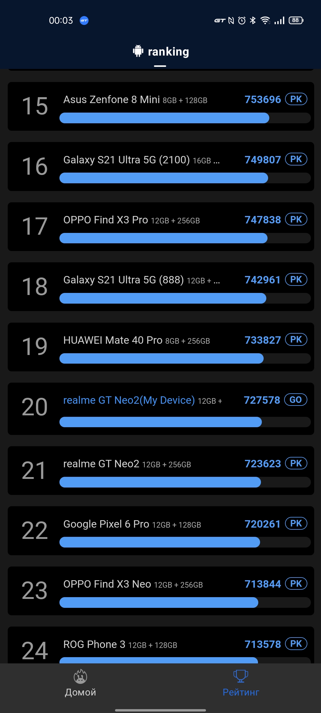 Recensione di realme GT Neo 2: 40 minuti di ricarica per 2 giorni-97