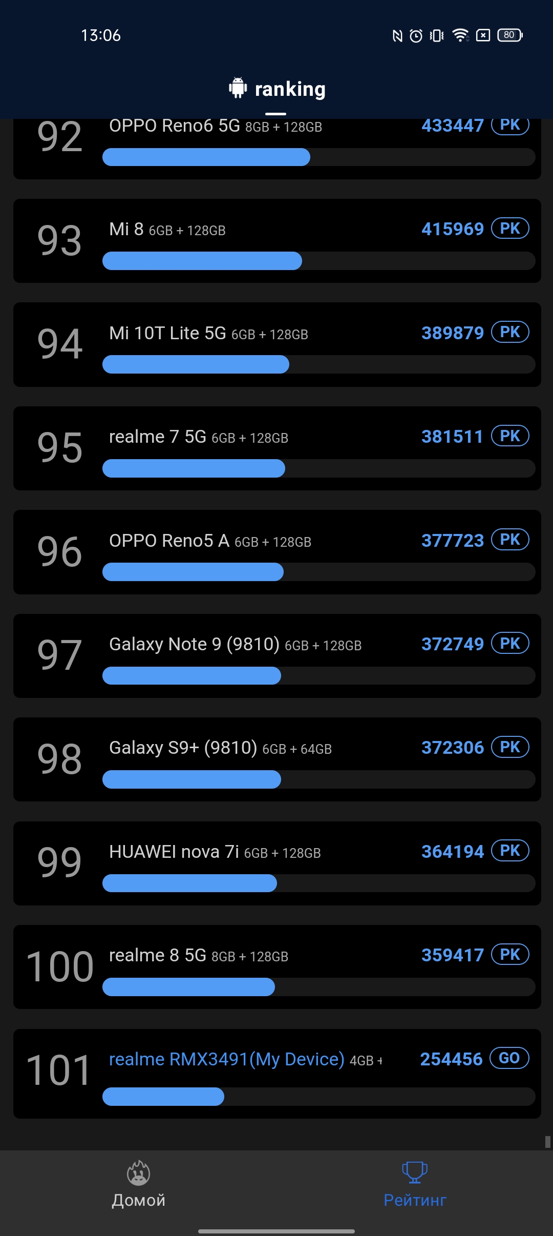 recensione realme 9i: telefono economico con schermo 90Hz, altoparlanti stereo e ottima autonomia-57 recensione realme 9i: telefono economico con schermo 90Hz, altoparlanti stereo e ottima autonomia-57