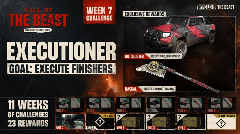 Aggiornamento 1.4 per Dying Light: The Beast