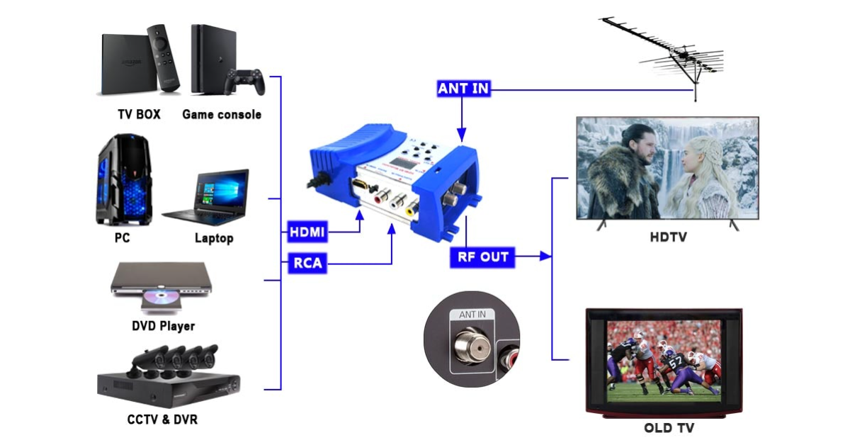 miglior modulatore hdmi rf miglior modulatore hdmi rf
