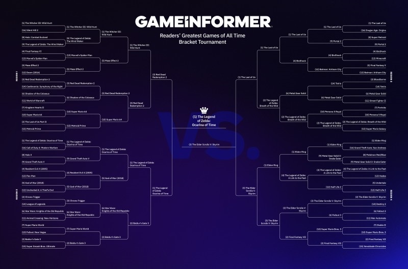 The Legend of Zelda: Ocarina of Time è il miglior gioco nella storia dell'industria, come votato dalla rivista Game Informer.-2 The Legend of Zelda: Ocarina of Time è il miglior gioco nella storia dell'industria, come votato dalla rivista Game Informer.-2