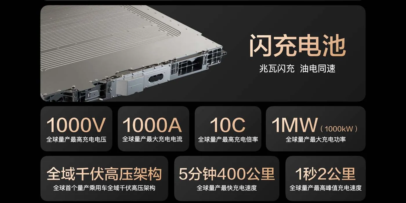 Caratteristiche della Super e-Platform BYD