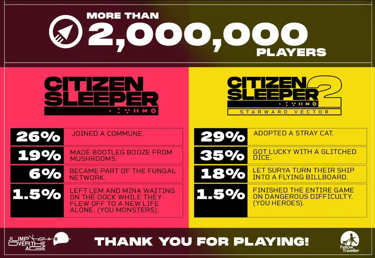 Statistiche di Citizen Sleeper. Illustrazione: Jump Over