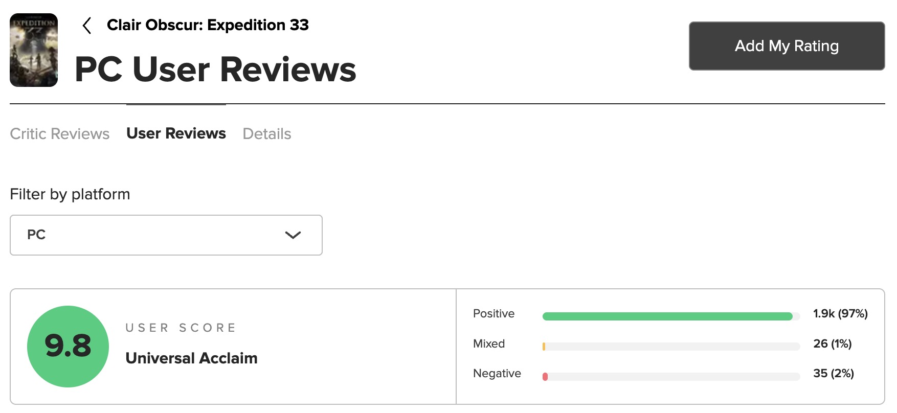Valutazione del gioco su PC. Illustrazione: Metacritic