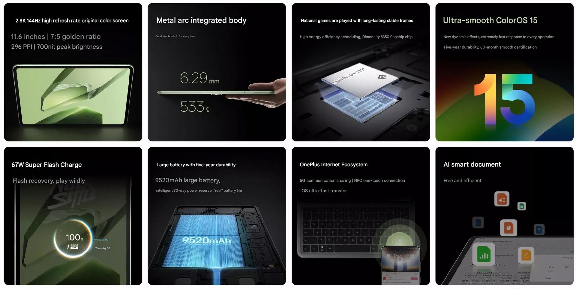 Caratteristiche principali del OnePlus Pad 2024 Caratteristiche principali del OnePlus Pad 2024