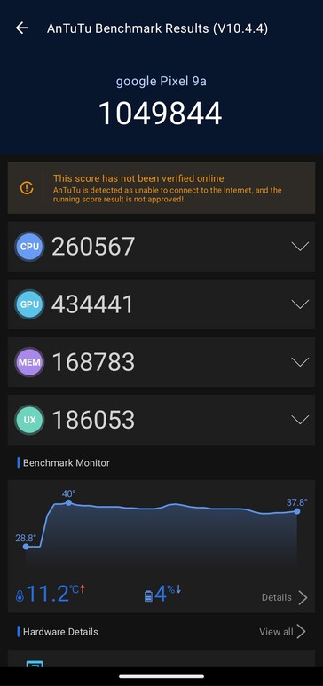 Risultati del test AnTuTu per il Pixel 9a