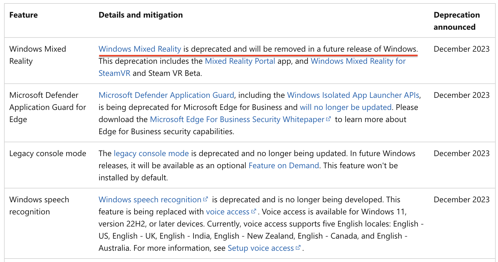 Windows Mixed Reality è deprecato e verrà rimosso nella prossima release di Windows.-2