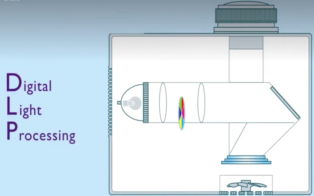 what is dlp projector what is dlp projector
