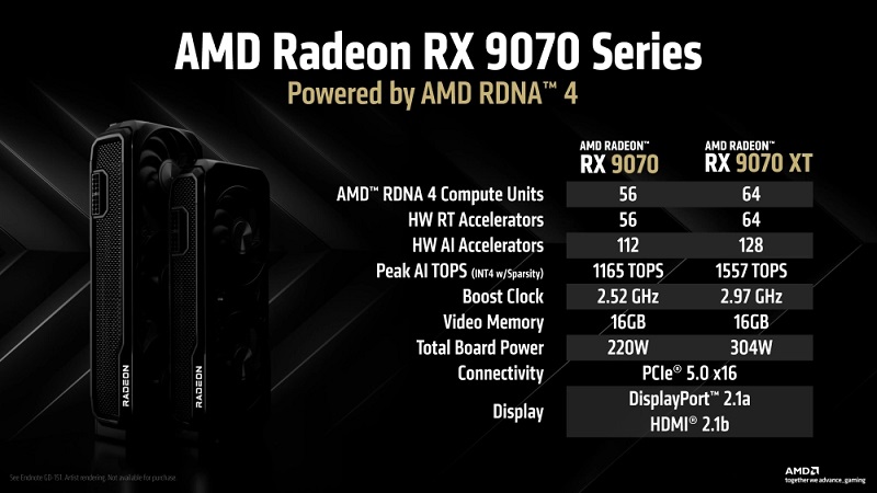 Titolo dell'immagine Specifiche della scheda grafica AMD Radeon RX 9070