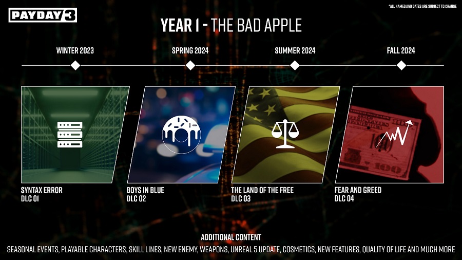 Quattro DLC, nuove armi e oggetti cosmetici: Gli sviluppatori di Payday 3 hanno presentato il piano di sviluppo dello sparatutto per il prossimo anno dopo il rilascio-2 Quattro DLC, nuove armi e oggetti cosmetici: Gli sviluppatori di Payday 3 hanno presentato il piano di sviluppo dello sparatutto per il prossimo anno dopo il rilascio-2