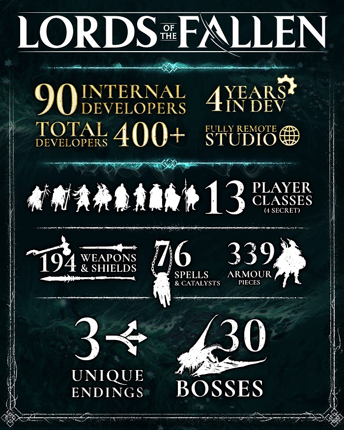 30 boss e quasi 200 armi: tutto quello che non sapevate su Lords of the Fallen in un'interessante infografica dello sviluppatore dell'ambizioso action-RPG-2
