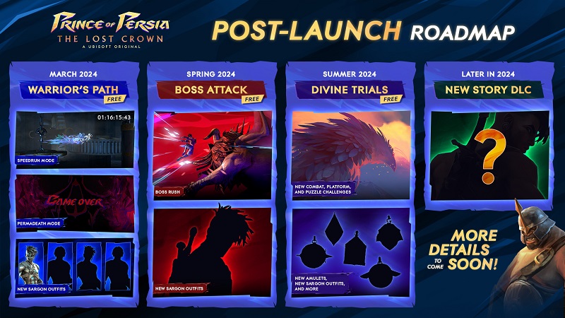 Prince of Persia: The Lost Crown rilascerà tre DLC gratuiti e un'importante aggiunta alla storia nel 2024-2 Prince of Persia: The Lost Crown rilascerà tre DLC gratuiti e un'importante aggiunta alla storia nel 2024-2