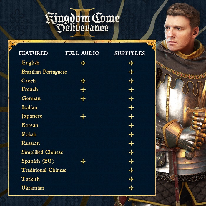 È ufficiale: il gioco di ruolo Kingdom Come: Deliverance 2 avrà una localizzazione in ucraino-2 È ufficiale: il gioco di ruolo Kingdom Come: Deliverance 2 avrà una localizzazione in ucraino-2