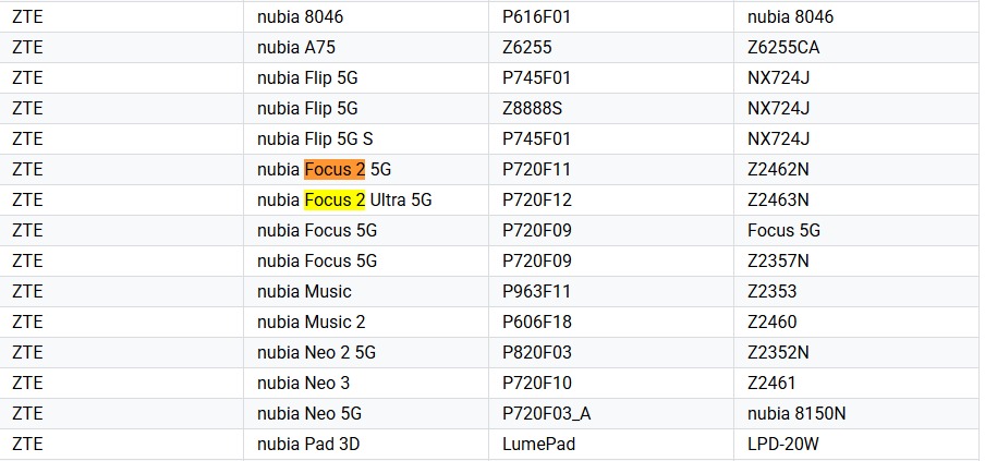 Smartphone Nubia Focus 2 5G e Focus 2 Ultra 5G Gli smartphone Nubia Focus 2 5G e Focus 2 Ultra 5G nella Google Play Console