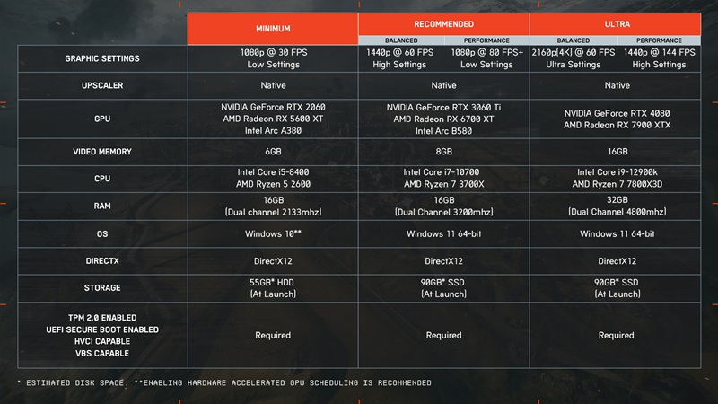 Requisiti di sistema di Battlefield 6 Requisiti di sistema di Battlefield 6