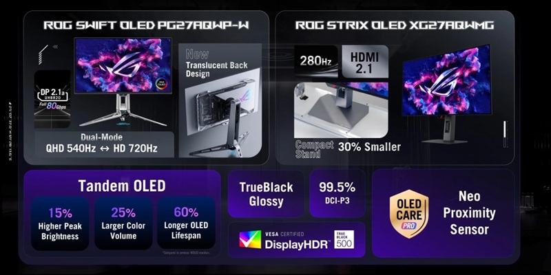 Design ASUS ROG Swift OLED PG27AQWP-W