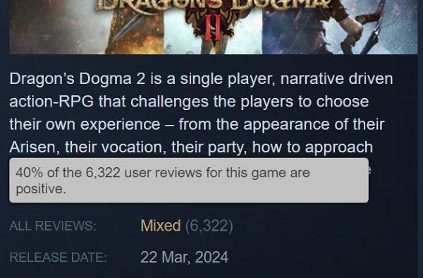 Lʼuscita di Dragon Dogma 2 è stata accolta da aspre critiche nei confronti della versione PC del gioco: gli utenti hanno abbassato il rating dellʼRPG su Steam-2 Lʼuscita di Dragon Dogma 2 è stata accolta da aspre critiche nei confronti della versione PC del gioco: gli utenti hanno abbassato il rating dellʼRPG su Steam-2