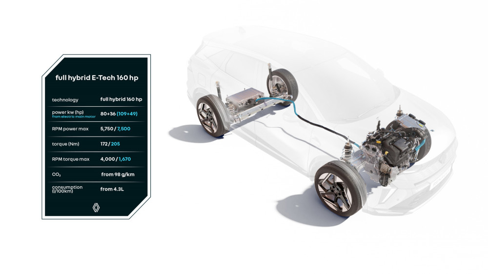Unità ibrida Renault E-Tech Unità ibrida Renault E-Tech