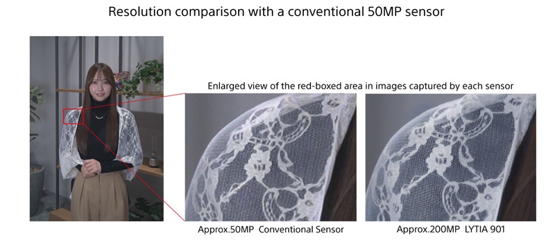 confronto tra i sensori Sony Lytia 901 e Samsung Isocell HP2