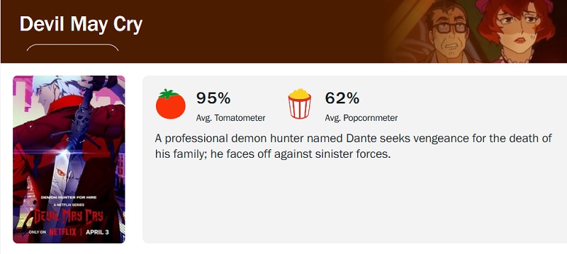 Screenshot dei punteggi di Devil May Cry su Rotten Tomatoes Screenshot dei punteggi di Devil May Cry su Rotten Tomatoes