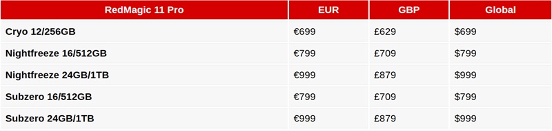 Dimostrazione RedMagic 11 Pro