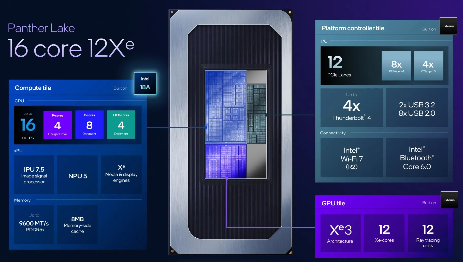 Il primo processore Intel Panther Lake Il primo processore Intel Panther Lake