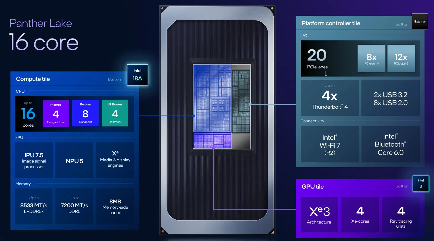 Alimentazione dei nuovi processori Intel Alimentazione dei nuovi processori Intel