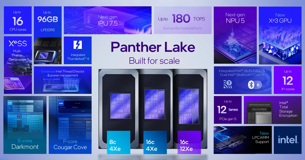 Architettura Panther Lake Architettura Panther Lake