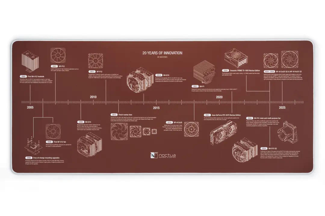 Noctua NP-DM3 tappetino da gioco con prodotti principali Noctua NP-DM3 tappetino da gioco con prodotti principali