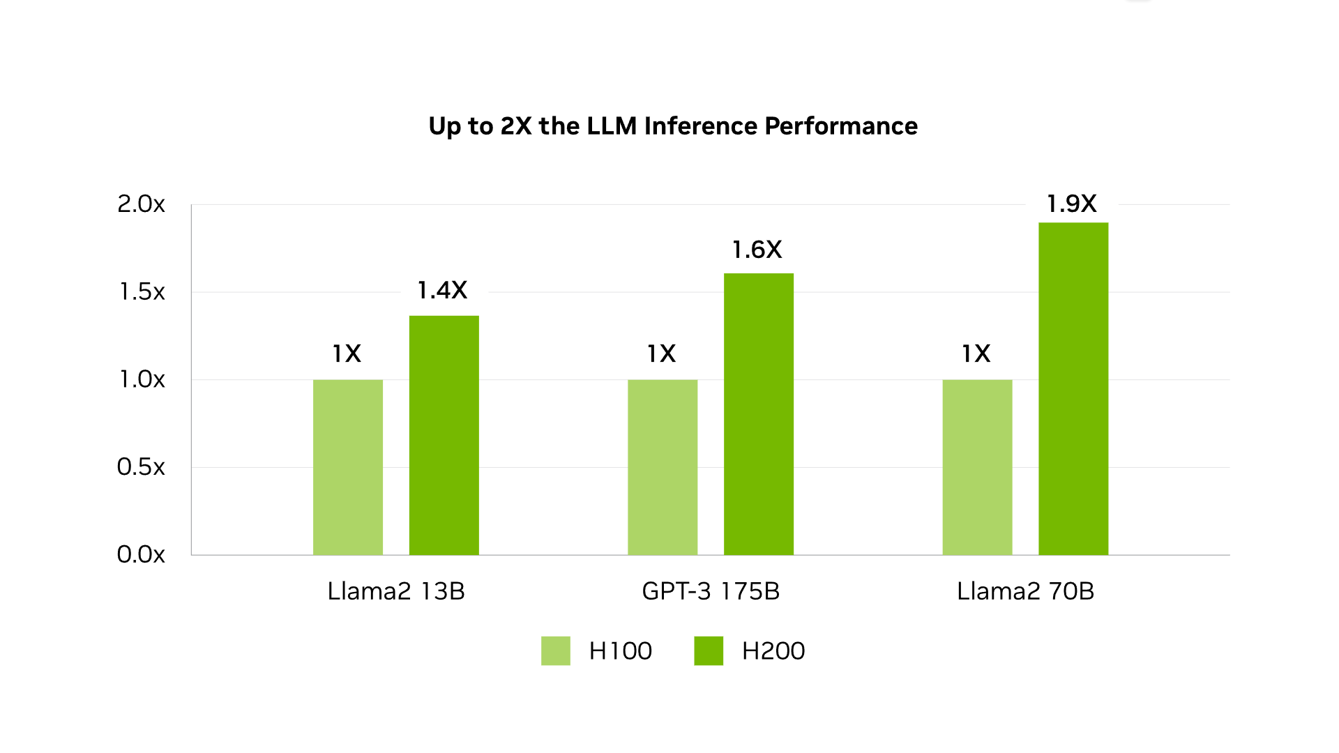 NVIDIA presenta il nuovo chip di punta H200 per l'intelligenza artificiale-3