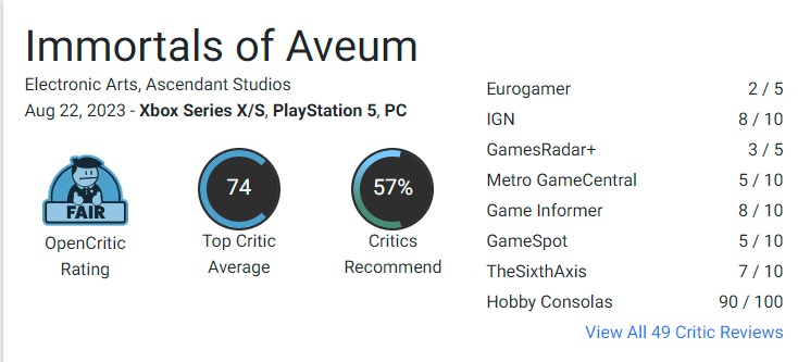 Né un fallimento né un capolavoro: lo sparatutto Immortals of Aveum ha ricevuto punteggi contrastanti da parte della critica che vanno da 40 a 90 punti-2 Né un fallimento né un capolavoro: lo sparatutto Immortals of Aveum ha ricevuto punteggi contrastanti da parte della critica che vanno da 40 a 90 punti-2