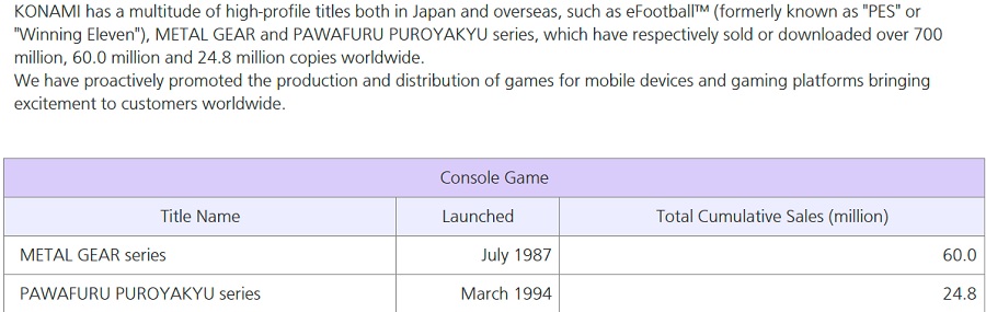 Il dramma spionistico non sta perdendo popolarità: le vendite di tutti i giochi della serie Metal Gear hanno superato i 60 milioni di copie.-2 Il dramma spionistico non sta perdendo popolarità: le vendite di tutti i giochi della serie Metal Gear hanno superato i 60 milioni di copie.-2