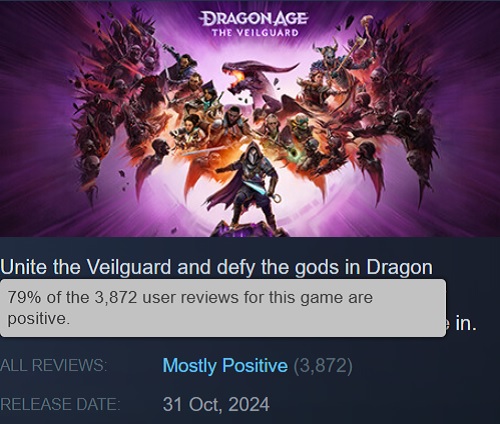 L'uscita di maggior successo di BioWare su Steam - Dragon Age: The Veilguard - sta ricevendo buone recensioni dai giocatori e ha registrato un discreto picco online.-2 L'uscita di maggior successo di BioWare su Steam - Dragon Age: The Veilguard - sta ricevendo buone recensioni dai giocatori e ha registrato un discreto picco online.-2