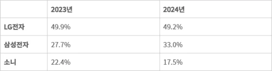 Ricerca di mercato TV OLED 2023-2024 Ricerca di mercato TV OLED 2023-2024
