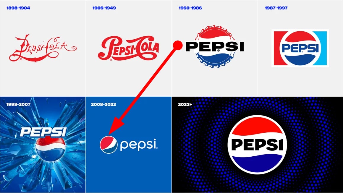 Evoluzione del logo Pepsi