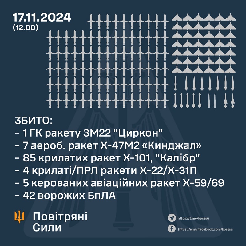 Ucraina sotto attacco missilistico di massa: I barbari russi hanno sparato 120 missili e 90 droni contro le infrastrutture civili-2 Ucraina sotto attacco missilistico di massa: I barbari russi hanno sparato 120 missili e 90 droni contro le infrastrutture civili-2