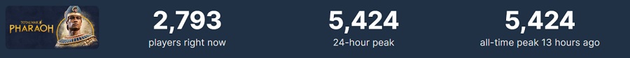 Cercasi altro: Gli utenti di Steam hanno accolto Total War: Pharaoh con recensioni contrastanti -3 Cercasi altro: Gli utenti di Steam hanno accolto Total War: Pharaoh con recensioni contrastanti -3