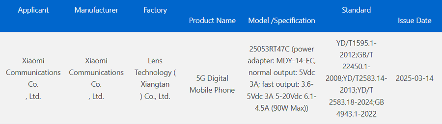 Il nuovo smartphone di Xiaomi ha ricevuto la certificazione Il nuovo smartphone Xiaomi Redmi Turbo 4 Pro riceve la certificazione 3C