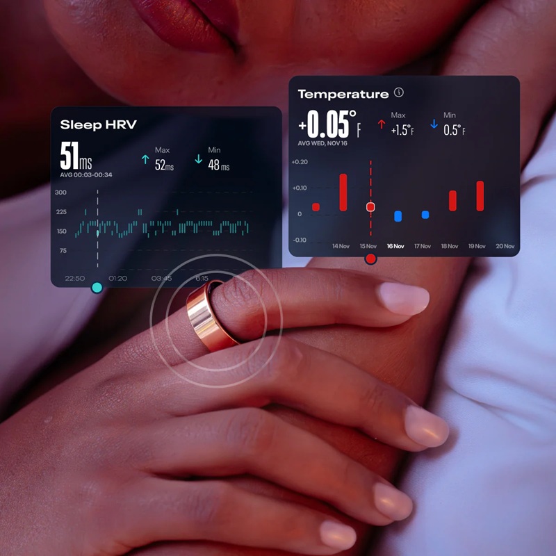 Immagine Lifestyle per sonno, HRV e temperatura Immagine Lifestyle per sonno, HRV e temperatura