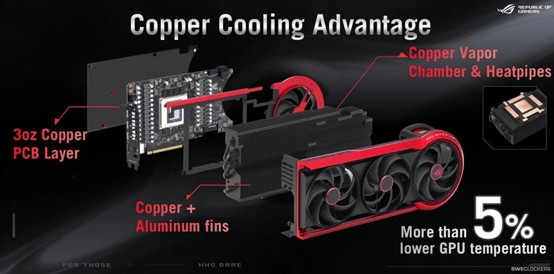 Innovazioni tecniche di ASUS ROG Matrix RTX 5090